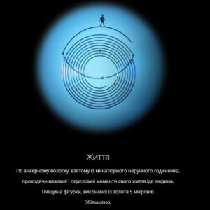 Музей мікромініатюр Миколи Сядристого